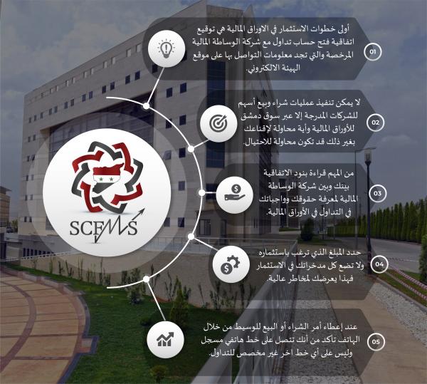 معلومات حول التداول في الأوراق المالية 1