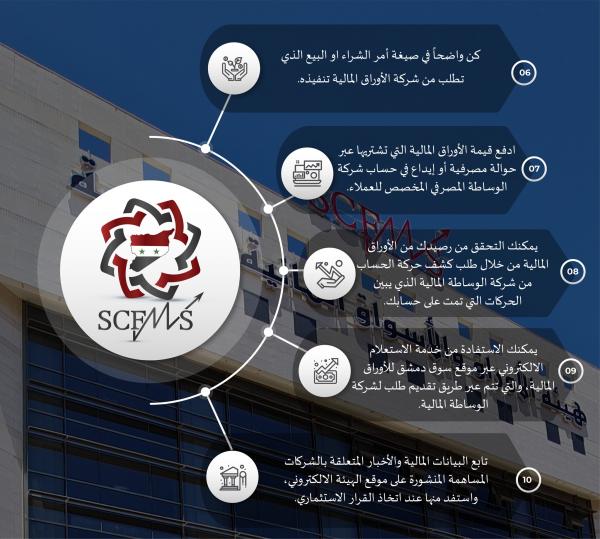 معلومات حول التداول في الأوراق المالية 2