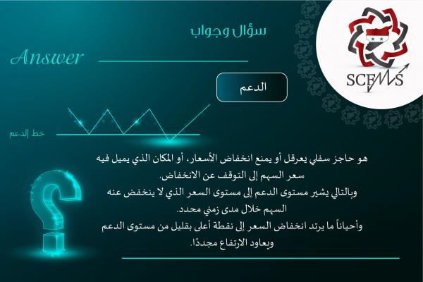 أهم المصطلحات في الأسواق المالية 3